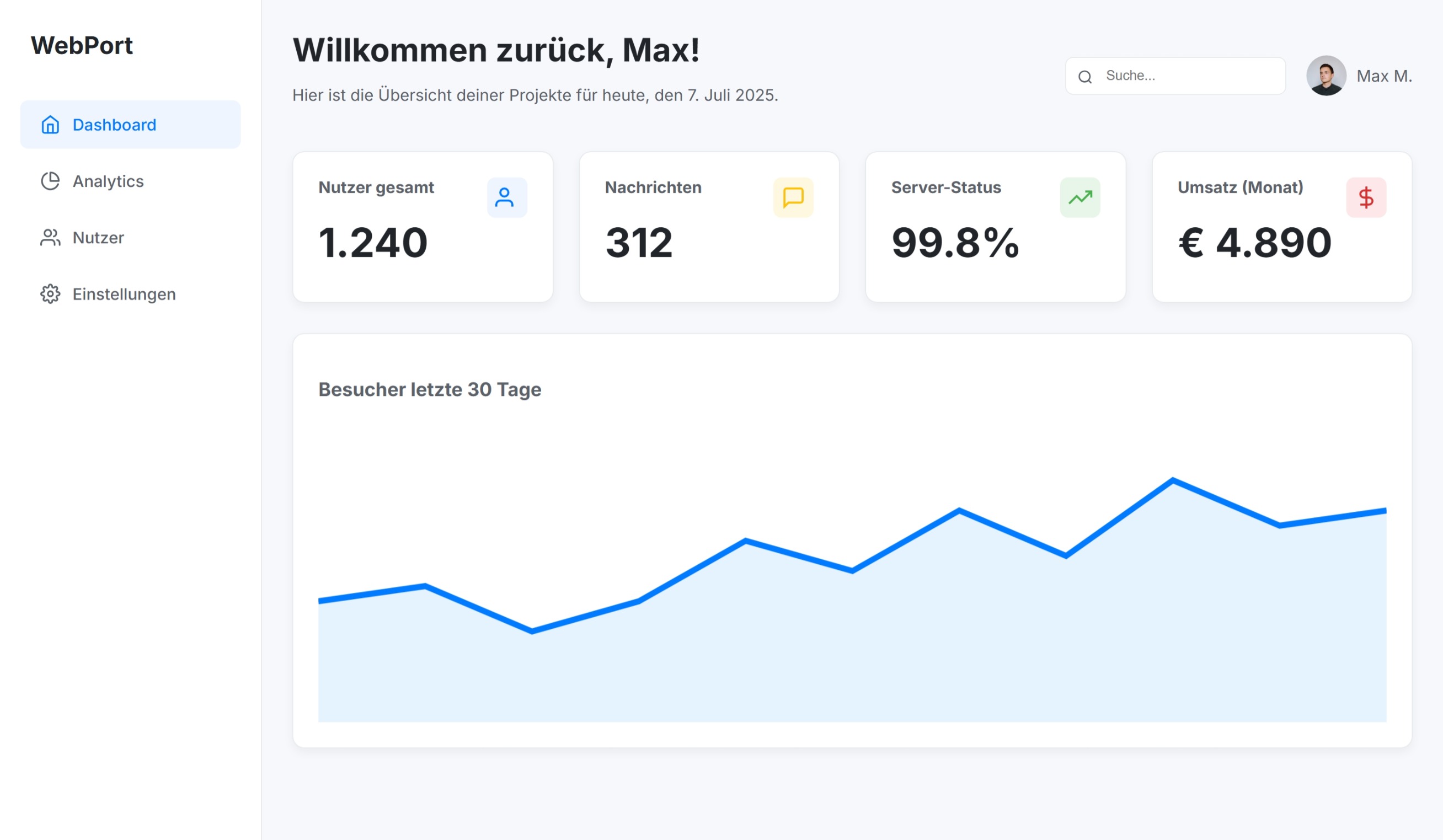 Vorschau eines Kunden-Dashboards
